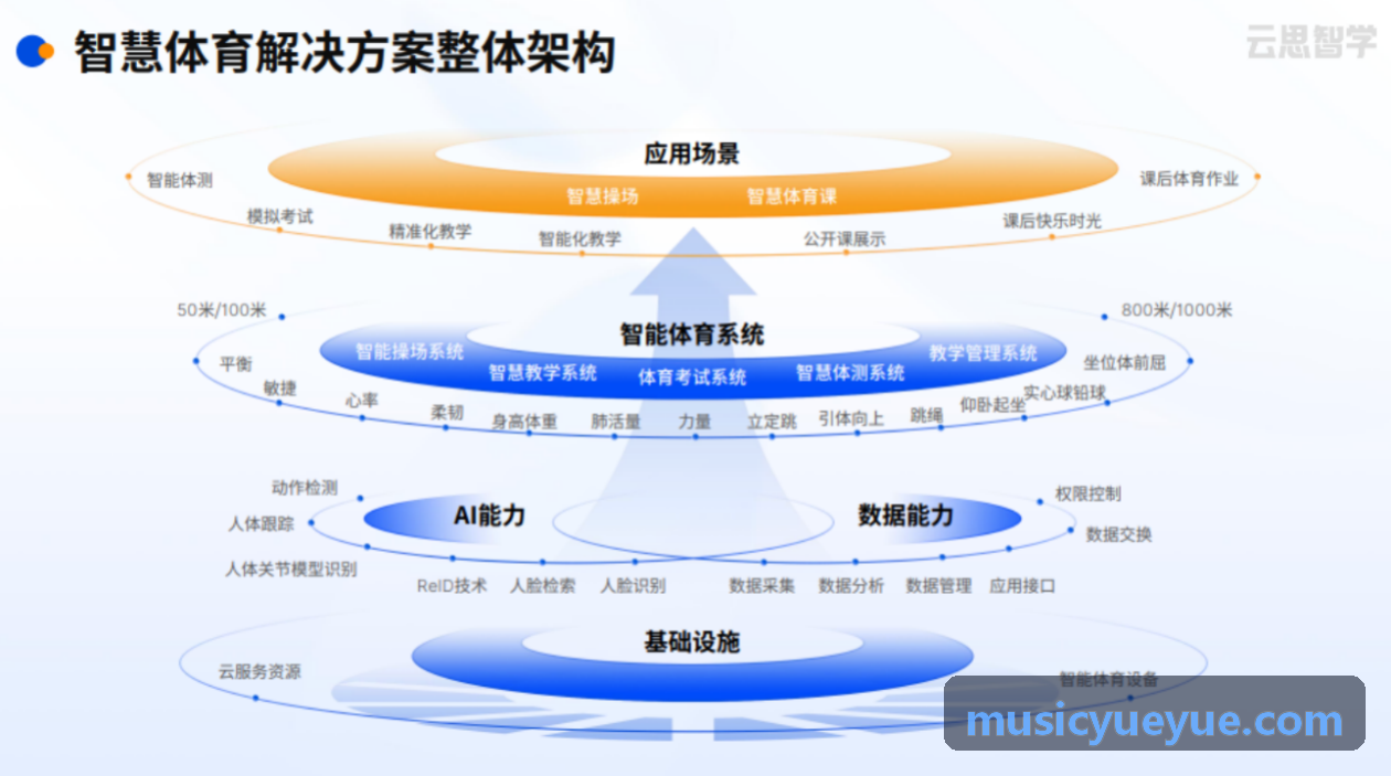 z6mg·人生就是博(中国区)有限公司官网数字孪生交互界面